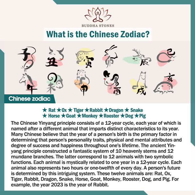 Wear FengShui 12 Chinese Zodiac Blessing Wealth Fortune Keychain