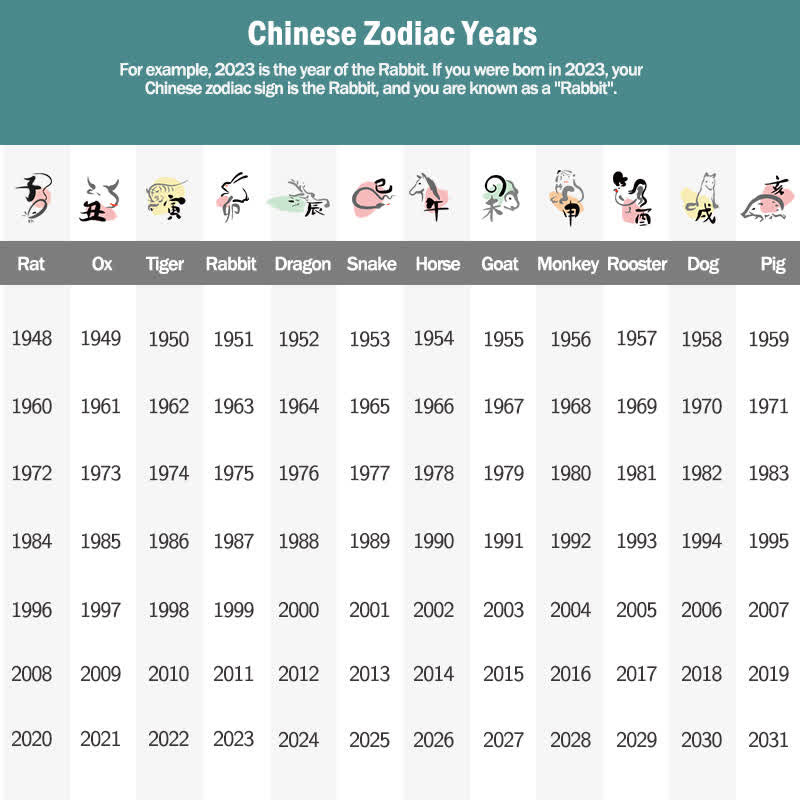 Wear FengShui Chinese Zodiac Natal Buddha Wealth Luck Adjustable Ring