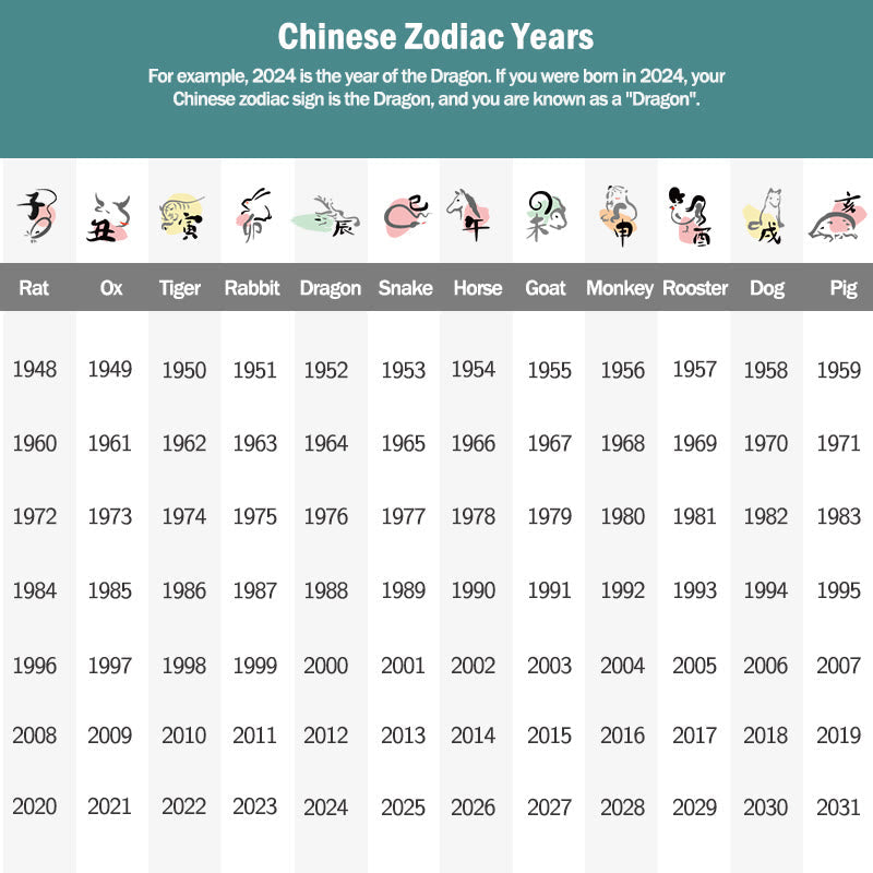 Wear FengShui Natural Green Jade 12 Chinese Zodiac Luck Prosperity Necklace Pendant