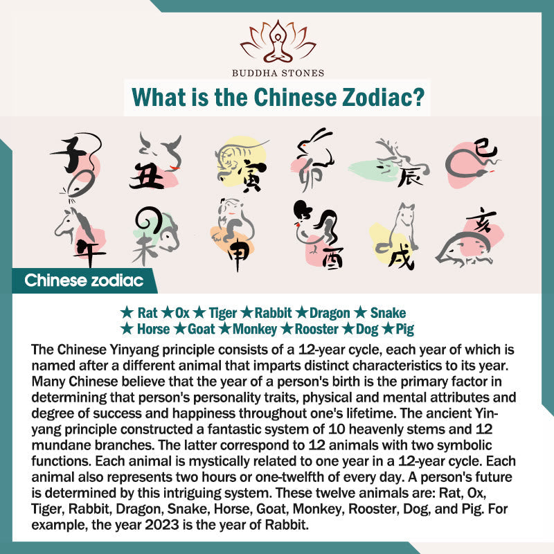 Wear FengShui 925 Sterling Silver Chinese Zodiac Natal Buddha Cinnabar Om Mani Padme Hum Calm Bracelet