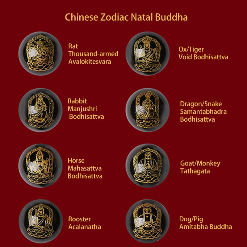 Wear FengShui 925 Sterling Silver Chinese Zodiac Natal Buddha Cinnabar Om Mani Padme Hum Calm Bracelet